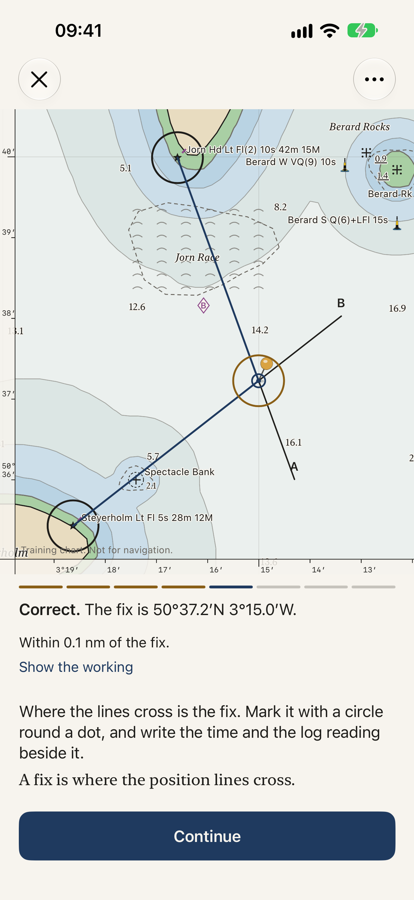 Charts and position